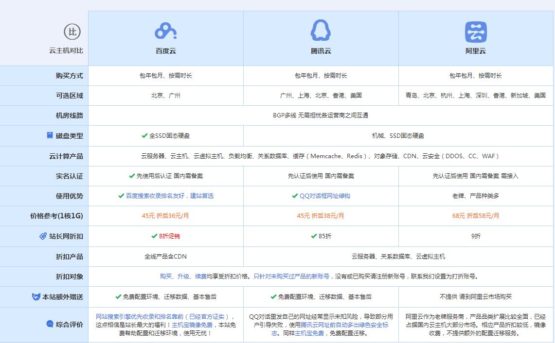 海南云主机代理对比.jpg